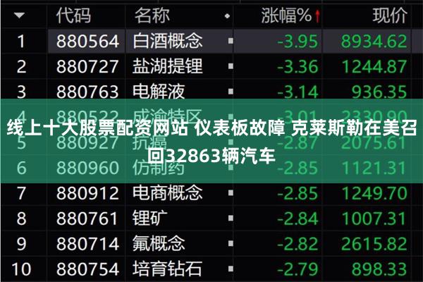 线上十大股票配资网站 仪表板故障 克莱斯勒在美召回32863辆汽车