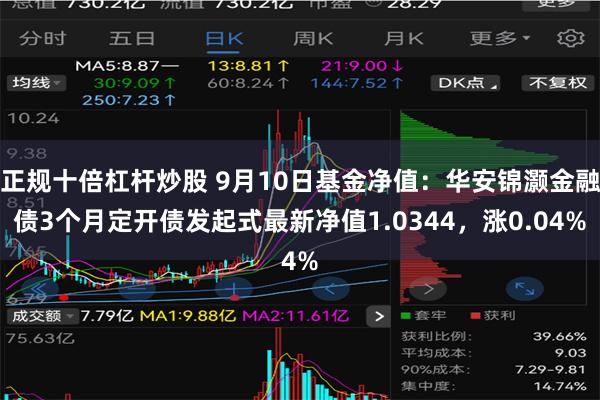 正规十倍杠杆炒股 9月10日基金净值：华安锦灏金融债3个月定开债发起式最新净值1.0344，涨0.04%